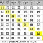 QUẺ 20: PHONG ĐỊA QUAN