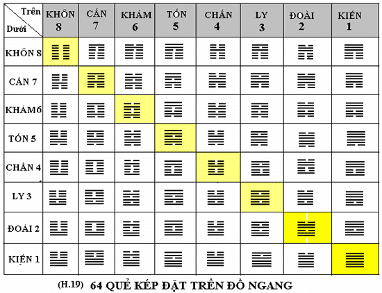 QUẺ 20: PHONG ĐỊA QUAN